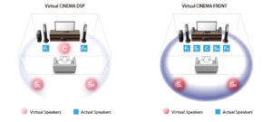 Virtuele luidsprekers RX-V581