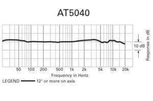 at5040-microfoon-diagram